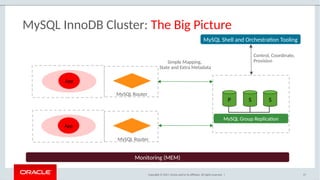 Copyright © 2017, Oracle and/or its affiliates. All rights reserved. | 37
MySQL InnoDB Cluster: The Big Picture
P
App
S S
MySQL Shell and Orchestration Tooling
App
Simple Mapping,
State and Extra Metadata
Control, Coordinate,
Provision
Monitoring (MEM)
MySQL Router
MySQL Group Replication
MySQL Router
 