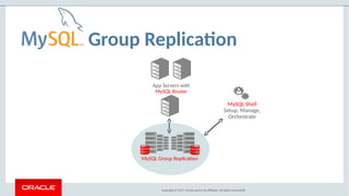 Copyright © 2017, Oracle and/or its affiliates. All rights reserved. |
Group Replication
39
App Servers with
MySQL Router
MySQL Group Replication
MySQL Shell
Setup, Manage,
Orchestrate
 