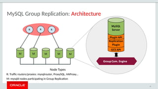 MySQL Group Replication: Architecture
Node Types
R: Traffic routers/proxies: mysqlrouter, ProxySQL, HAProxy...
M: mysqld nodes participating in Group Replication
45
 