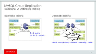 MySQL Group Replication
Traditional vs Optimistic locking
57
Traditional locking Optimistic locking
Trx 2 waits
on Trx 1 commit
ERROR 1180 (HY000): Got error 149 during COMMIT
 