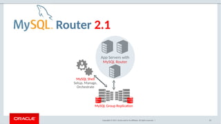 Copyright © 2017, Oracle and/or its affiliates. All rights reserved. | 65
App Servers with
MySQL Router
MySQL Group Replication
MySQL Shell
Setup, Manage,
Orchestrate
Router 2.1
 