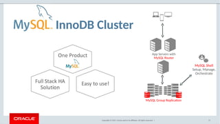 Copyright © 2017, Oracle and/or its affiliates. All rights reserved. |
InnoDB Cluster
71
App Servers with
MySQL Router
MySQL Group Replication
MySQL Shell
Setup, Manage,
Orchestrate
 