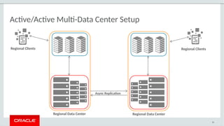 Active/Active Multi-Data Center Setup
80
Async Replication
Regional Data Center Regional Data Center
Regional ClientsRegional Clients
 