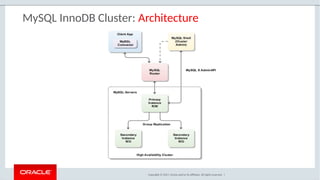 Copyright © 2017, Oracle and/or its affiliates. All rights reserved. |
MySQL InnoDB Cluster: Architecture
 