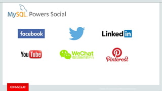 Copyright 2017, Oracle and/or its affiliates. All rights reserved
Powers Social
 