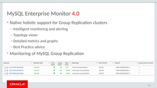 MySQL Enterprise Monitor 4.0
• Native holistic support for Group Replication clusters
– Intelligent monitoring and alerting
– Topology views
– Detailed metrics and graphs
– Best Practice advice
• Monitoring of MySQL Group Replication
104
 