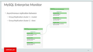 MySQL Enterprise Monitor
107
• Asynchronous replication between
– Group Replication cluster 1 : master
– Group Replication cluster 2 : slave
 