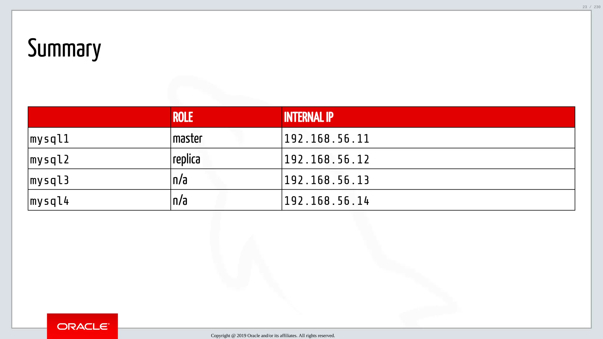 5/25/2019 MySQL InnoDB Cluster and Group Replication in a Nutshell: Hands-On Tutorial ﬁle:///home/fred/workspace/MySQL-InnoDB-Cluster---Nutshell/MySQL InnoDB Cluster - Nutshell.html#226 23/230 Summary   ROLE INTERNAL IP mysql1 master 192.168.56.11 mysql2 replica 192.168.56.12 mysql3 n/a 192.168.56.13 mysql4 n/a 192.168.56.14 Copyright @ 2019 Oracle and/or its affiliates. All rights reserved. 23 / 230 