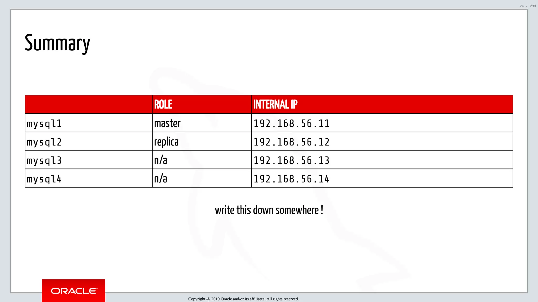 5/25/2019 MySQL InnoDB Cluster and Group Replication in a Nutshell: Hands-On Tutorial ﬁle:///home/fred/workspace/MySQL-InnoDB-Cluster---Nutshell/MySQL InnoDB Cluster - Nutshell.html#226 24/230 Summary   ROLE INTERNAL IP mysql1 master 192.168.56.11 mysql2 replica 192.168.56.12 mysql3 n/a 192.168.56.13 mysql4 n/a 192.168.56.14 write this down somewhere ! Copyright @ 2019 Oracle and/or its affiliates. All rights reserved. 24 / 230 