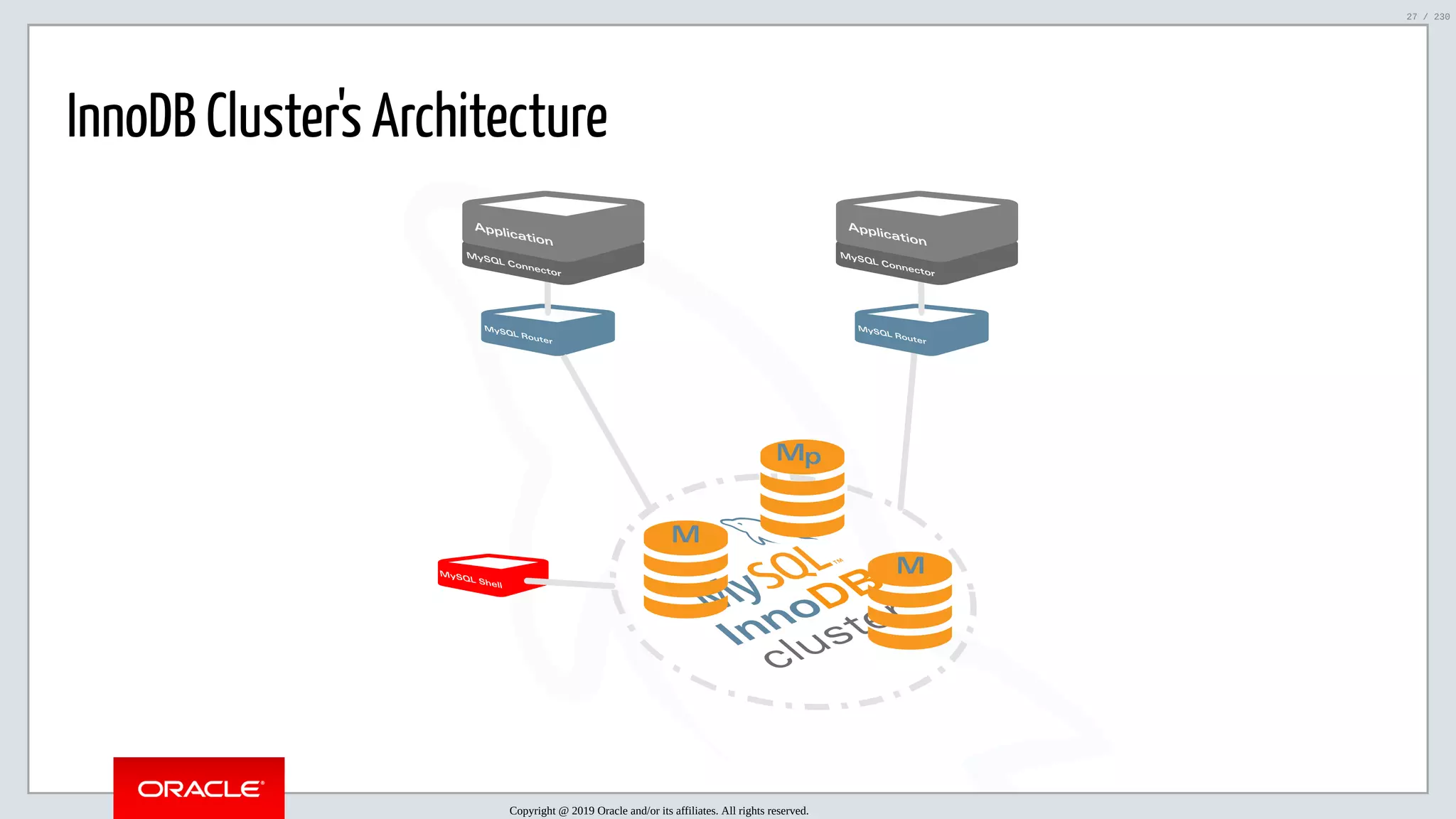 5/25/2019 MySQL InnoDB Cluster and Group Replication in a Nutshell: Hands-On Tutorial ﬁle:///home/fred/workspace/MySQL-InnoDB-Cluster---Nutshell/MySQL InnoDB Cluster - Nutshell.html#226 27/230 InnoDB Cluster's Architecture Application MySQL Connector MySQL Router MySQL Shell InnoDB cluster Application MySQL Connector MySQL Router Mp M M Copyright @ 2019 Oracle and/or its affiliates. All rights reserved. 27 / 230 