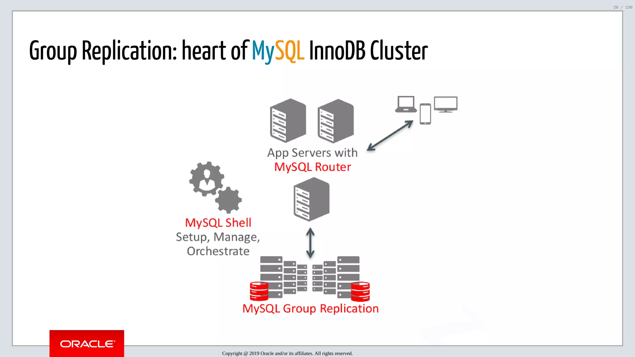 5/25/2019 MySQL InnoDB Cluster and Group Replication in a Nutshell: Hands-On Tutorial ﬁle:///home/fred/workspace/MySQL-InnoDB-Cluster---Nutshell/MySQL InnoDB Cluster - Nutshell.html#226 28/230 Group Replication: heart of MySQL InnoDB Cluster Copyright @ 2019 Oracle and/or its affiliates. All rights reserved. 28 / 230 