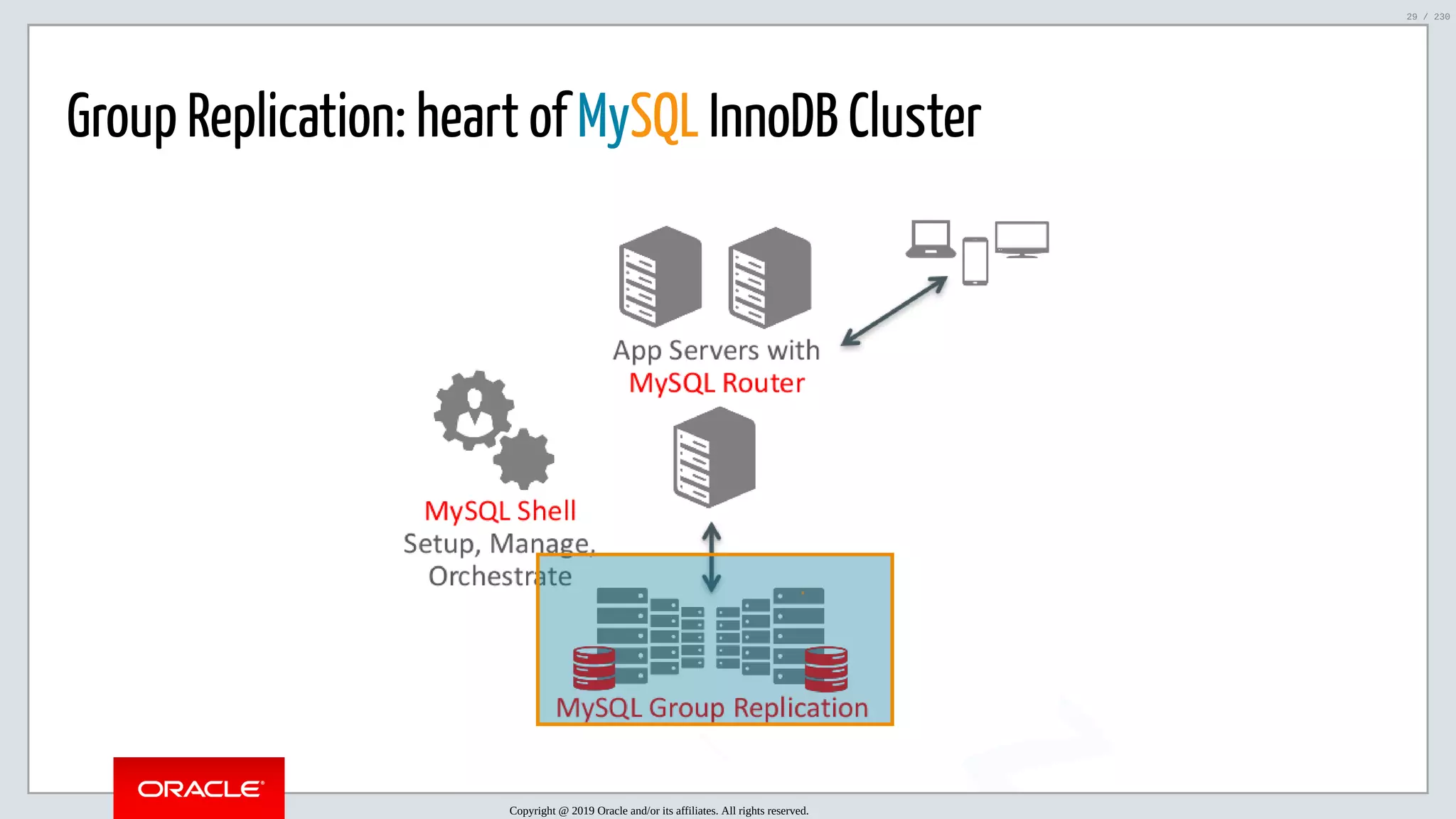 5/25/2019 MySQL InnoDB Cluster and Group Replication in a Nutshell: Hands-On Tutorial ﬁle:///home/fred/workspace/MySQL-InnoDB-Cluster---Nutshell/MySQL InnoDB Cluster - Nutshell.html#226 29/230 Group Replication: heart of MySQL InnoDB Cluster Copyright @ 2019 Oracle and/or its affiliates. All rights reserved. 29 / 230 