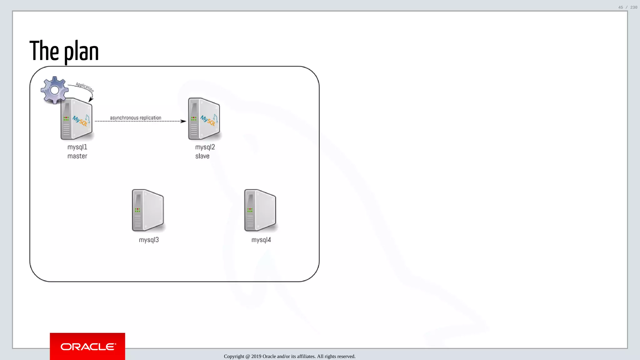 5/25/2019 MySQL InnoDB Cluster and Group Replication in a Nutshell: Hands-On Tutorial ﬁle:///home/fred/workspace/MySQL-InnoDB-Cluster---Nutshell/MySQL InnoDB Cluster - Nutshell.html#226 45/230 The plan Copyright @ 2019 Oracle and/or its affiliates. All rights reserved. 45 / 230 