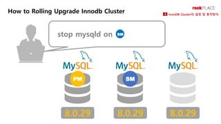 MySQL InnoDB Cluster 소개 | PDF