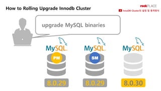 8.0.29
upgrade MySQL binaries
8.0.29 8.0.30
PM SM
How to Rolling Upgrade Innodb Cluster InnoDB Cluster의 설정 및 동작방식
4
 