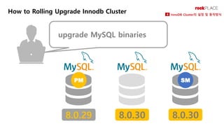 8.0.29 8.0.30 8.0.30
PM SM
upgrade MySQL binaries
How to Rolling Upgrade Innodb Cluster InnoDB Cluster의 설정 및 동작방식
4
 