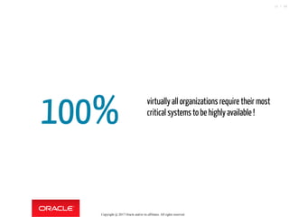 100%
 
virtually all organizations require their most
critical systems to be highly available !
Copyright @ 2017 Oracle and/or its affiliates. All rights reserved.
10 / 46
 