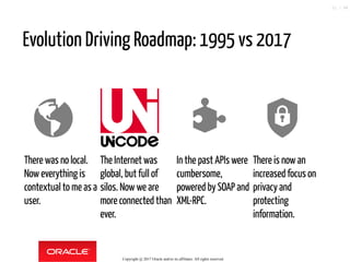 Evolution Driving Roadmap: 1995 vs 2017
 
There was no local.
Noweverything is
contextual to me as a
user.
The Internet was
global, but full of
silos. Nowwe are
more connected than
ever.
In the past APIs were
cumbersome,
powered by SOAP and
XML-RPC.
There is nowan
increased focus on
privacy and
protecting
information.
Copyright @ 2017 Oracle and/or its affiliates. All rights reserved.
21 / 46
 