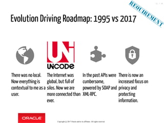 Evolution Driving Roadmap: 1995 vs 2017
 
There was no local.
Noweverything is
contextual to me as a
user.
The Internet was
global, but full of
silos. Nowwe are
more connected than
ever.
In the past APIs were
cumbersome,
powered by SOAP and
XML-RPC.
There is nowan
increased focus on
privacy and
protecting
information.
Copyright @ 2017 Oracle and/or its affiliates. All rights reserved.
22 / 46
 