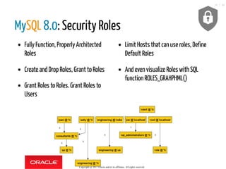 Fully Function, Properly Architected
Roles
Create and Drop Roles, Grant to Roles
Grant Roles to Roles. Grant Roles to
Users
Limit Hosts that can use roles, Define
Default Roles
And even visualize Roles with SQL
function ROLES_GRAHPHML()
MySQL 8.0: Security Roles
Copyright @ 2017 Oracle and/or its affiliates. All rights reserved.
26 / 46
 