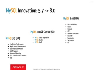  
 
 
MySQL 5.7 (GA)
3x Better Performance
Replication Enhancements
Optimizer Cost Model
JSON Support
Improved Security
SYS & Performance Schema
GIS
 
 
MySQL InnoDB Cluster (GA)
MySQL Group Replication
MySQL Router
MySQL Shell
MySQL 8.0 (DMR)
Data Dictionary
Roles
Unicode
CTEs
Window Functions
Security
Replication
SysSchema
GIS
MySQL Innovation: 5.7 -> 8.0
Copyright @ 2017 Oracle and/or its affiliates. All rights reserved.
9 / 46
 