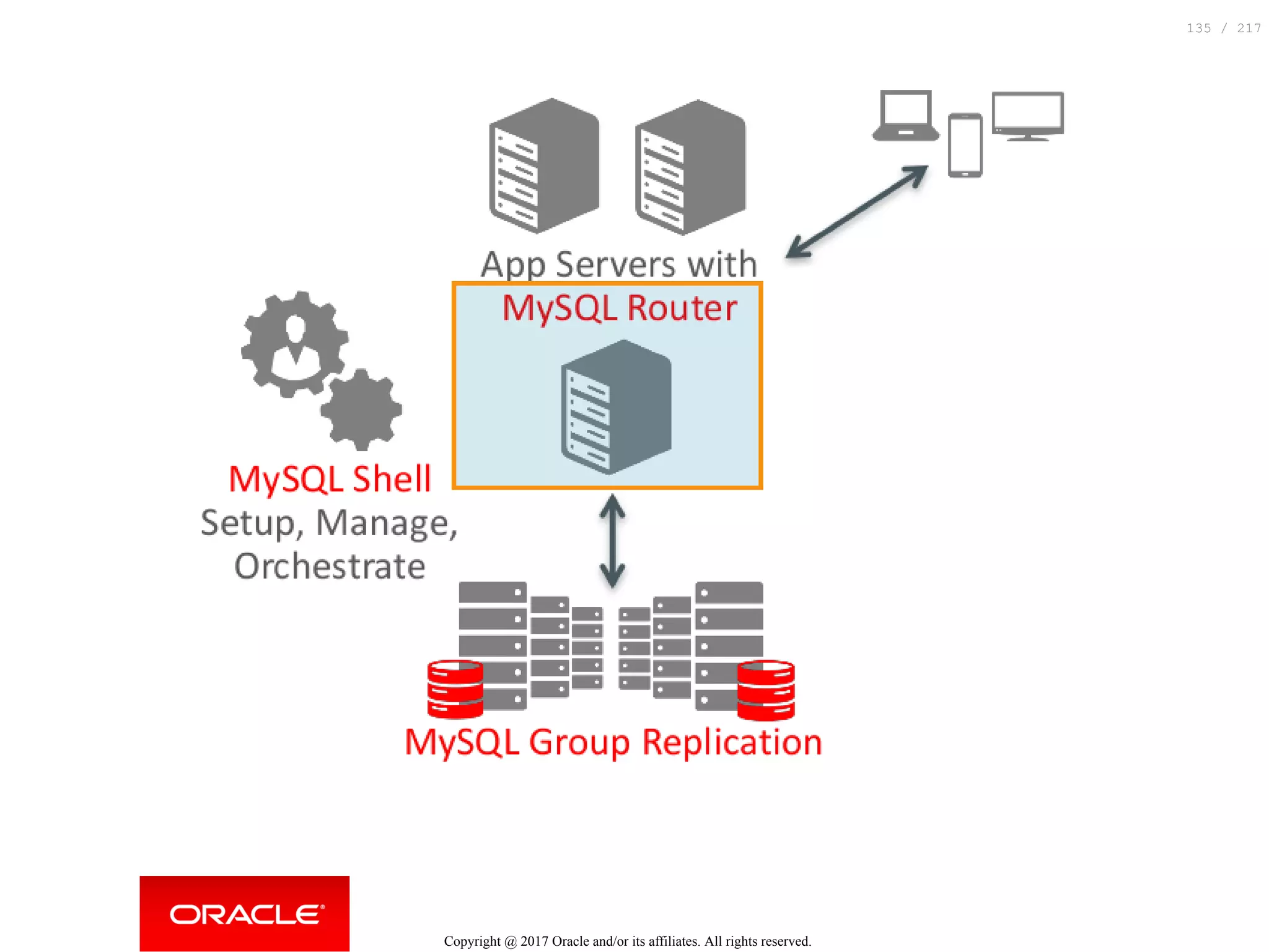 Copyright @ 2017 Oracle and/or its affiliates. All rights reserved.
135 / 217
 