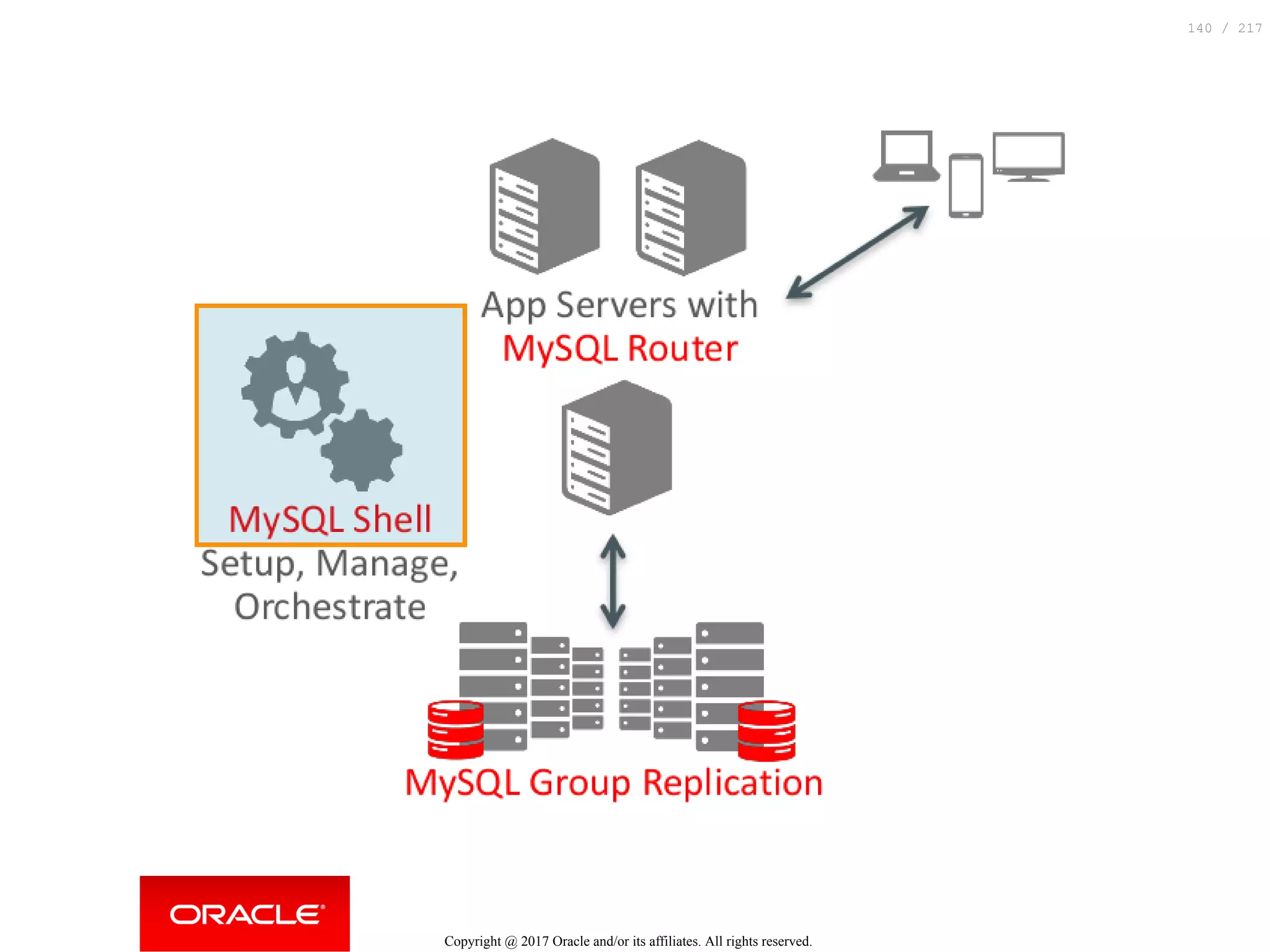 Copyright @ 2017 Oracle and/or its affiliates. All rights reserved.
140 / 217
 