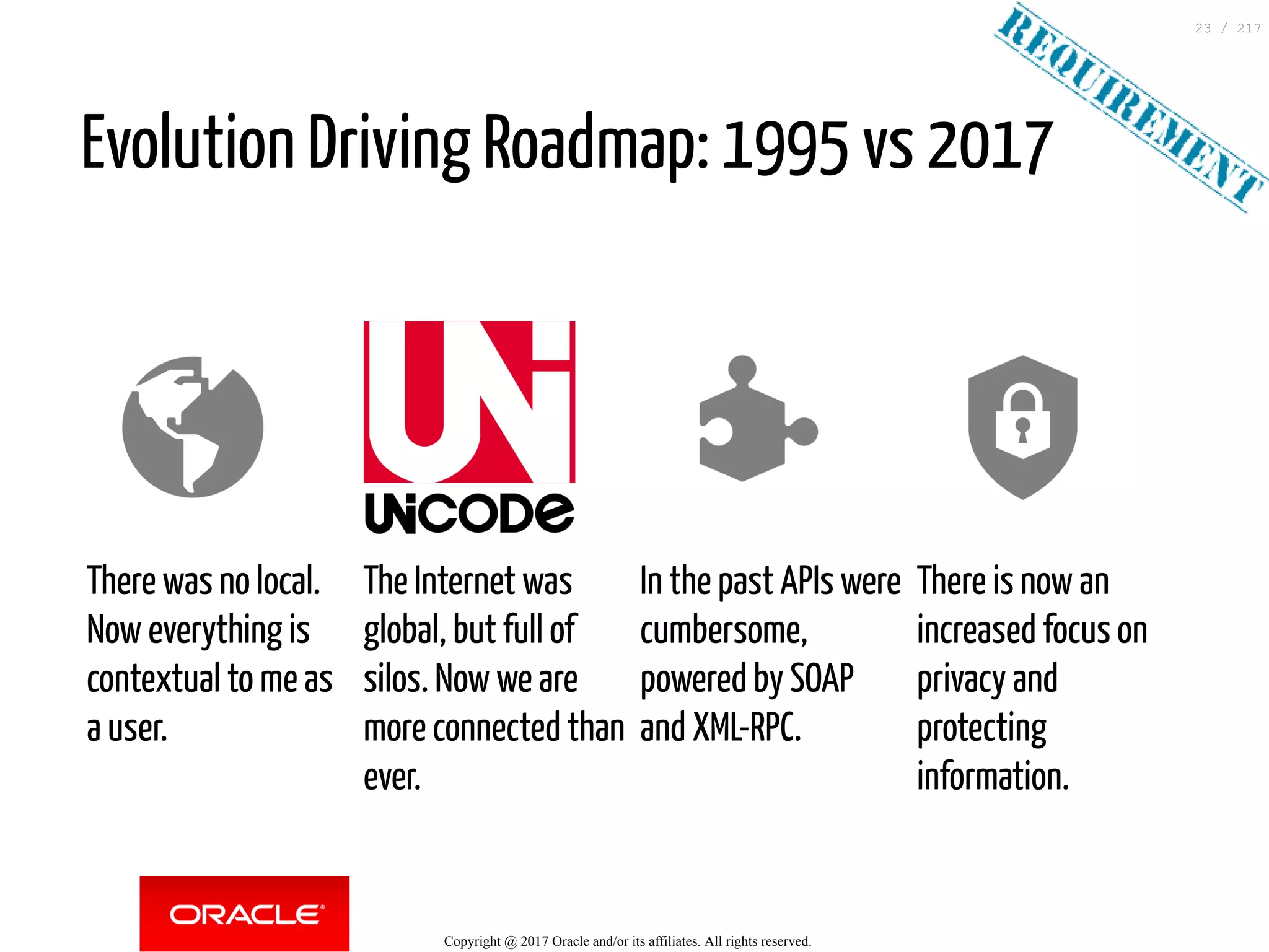 Evolution Driving Roadmap: 1995 vs 2017
 
There was no local.
Now everything is
contextual to me as
a user.
The Internet was
global, but full of
silos. Now we are
more connected than
ever.
In the past APIs were
cumbersome,
powered by SOAP
and XML-RPC.
There is now an
increased focus on
privacy and
protecting
information.
Copyright @ 2017 Oracle and/or its affiliates. All rights reserved.
23 / 217
 