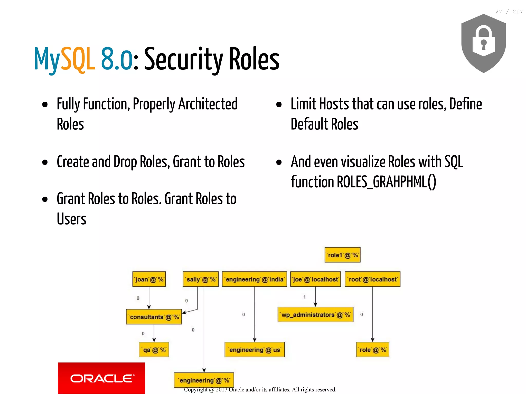 Fully Function, Properly Architected
Roles
Create and Drop Roles, Grant to Roles
Grant Roles to Roles. Grant Roles to
Users
Limit Hosts that can use roles, Define
Default Roles
And even visualize Roles with SQL
function ROLES_GRAHPHML()
MySQL 8.0: Security Roles
Copyright @ 2017 Oracle and/or its affiliates. All rights reserved.
27 / 217
 
