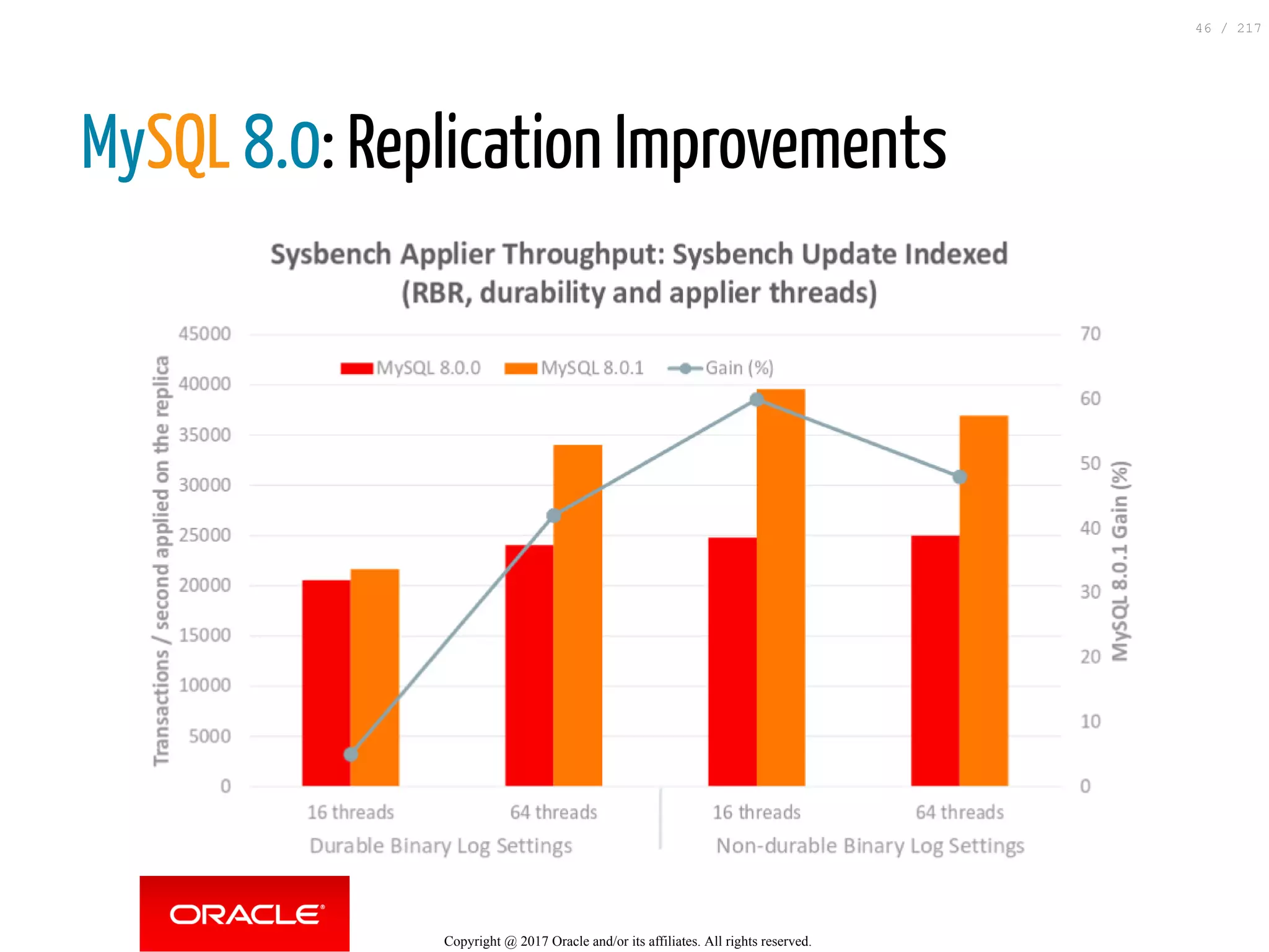 MySQL 8.0: Replication Improvements
Copyright @ 2017 Oracle and/or its affiliates. All rights reserved.
46 / 217
 