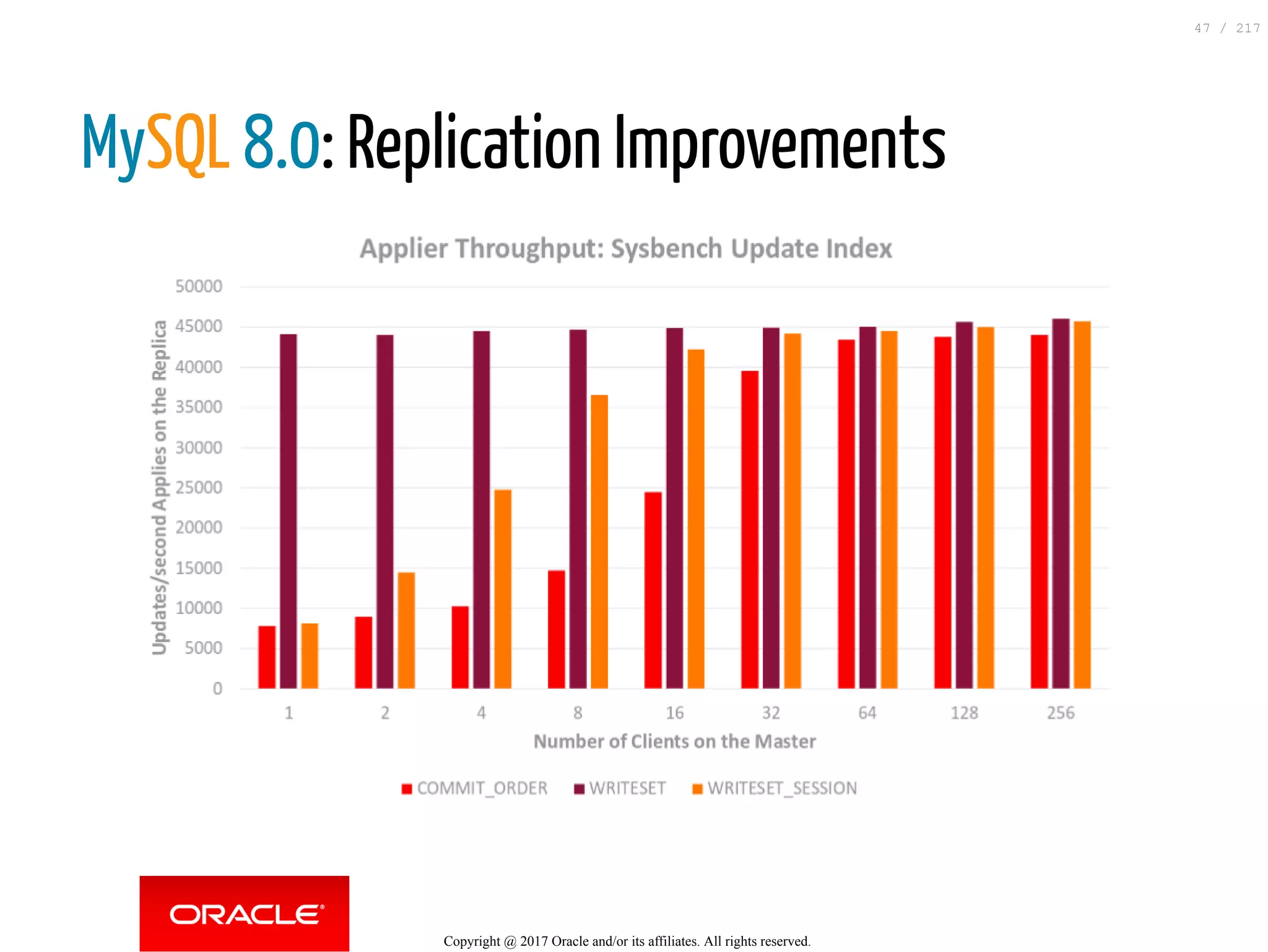 MySQL 8.0: Replication Improvements
Copyright @ 2017 Oracle and/or its affiliates. All rights reserved.
47 / 217
 