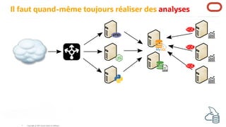 Il faut quand-même toujours réaliser des analyses
SQL
SQL
SQL
Copyright @ 2022 Oracle and/or its affiliates.
7
 