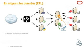 En migrant les données (ETL)
SQL
SQL
SQL
ETL: Extraction-Transformation-Chargement
Copyright @ 2022 Oracle and/or its affiliates.
9
 