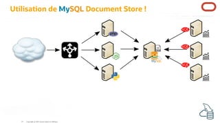 Utilisation de MySQL Document Store !
SQL
SQL
SQL
Copyright @ 2022 Oracle and/or its affiliates.
14
 