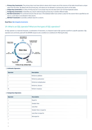 MySQL Interview Questions and Answers PDF By ScholarHat.pdf