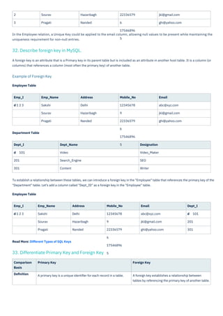 MySQL Interview Questions and Answers PDF By ScholarHat.pdf
