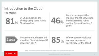 Copyright © 2014 Oracle and/or its affiliates. All rights reserved. | 
Introduction to the Cloud 
Of US Companies are 
already using some Public 
Cloud services 
Enterprises expect that 
much of their IT services to 
be delivered via Public 
and/or Private Clouds in 3 
years 
The amount businesses will 
spend on Cloud-delivered IT 
services in 2017 
Of new commercial apps 
are now developed 
specifically for the Cloud 
10 
46% 
The Market 
81% 
$107B 
85% 
Source: Market Analysis Perspective: Worldwide SaaS and Cloud Software, 2013 — Software Will Never Be the Same 
 