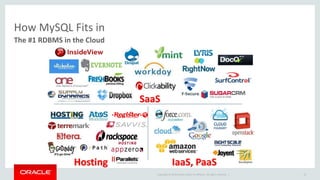 SaaS 
Hosting IaaS, PaaS 
Copyright © 2014 Oracle and/or its affiliates. All rights reserved. | 13 
How MySQL Fits in 
The #1 RDBMS in the Cloud 
 