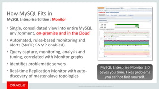 • Single, consolidated view into entire MySQL 
environment, on-premise and in the Cloud 
• Automated, rules-based monitoring and 
alerts (SMTP, SNMP enabled) 
• Query capture, monitoring, analysis and 
tuning, correlated with Monitor graphs 
• Identifies problematic servers 
• Real-time Replication Monitor with auto-discovery 
of master-slave topologies 
MySQL Enterprise Monitor 3.0 
Saves you time. Fixes problems 
you cannot find yourself. 
Copyright © 2014 Oracle and/or its affiliates. All rights reserved. | 
How MySQL Fits in 
MySQL Enterprise Edition : Monitor 
 