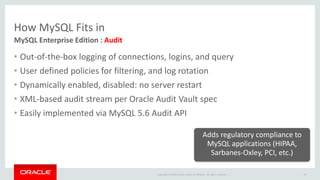 How MySQL Fits in 
MySQL Enterprise Edition : Audit 
• Out-of-the-box logging of connections, logins, and query 
• User defined policies for filtering, and log rotation 
• Dynamically enabled, disabled: no server restart 
• XML-based audit stream per Oracle Audit Vault spec 
• Easily implemented via MySQL 5.6 Audit API 
Copyright © 2014 Oracle and/or its affiliates. All rights reserved. | 
19 
Adds regulatory compliance to 
MySQL applications (HIPAA, 
Sarbanes-Oxley, PCI, etc.) 
 
