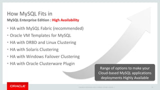 How MySQL Fits in 
MySQL Enterprise Edition : High Availability 
• HA with MySQL Fabric (recommended) 
• Oracle VM Templates for MySQL 
• HA with DRBD and Linux Clustering 
• HA with Solaris Clustering 
• HA with Windows Failover Clustering 
• HA with Oracle Clusterware Plugin 
Copyright © 2014 Oracle and/or its affiliates. All rights reserved. | 
20 
Range of options to make your 
Cloud-based MySQL applications 
deployments Highly Available 
 