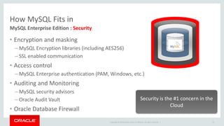 How MySQL Fits in 
MySQL Enterprise Edition : Security 
• Encryption and masking 
– MySQL Encryption libraries (including AES256) 
– SSL enabled communication 
• Access control 
– MySQL Enterprise authentication (PAM, Windows, etc.) 
• Auditing and Monitoring 
– MySQL security advisors 
– Oracle Audit Vault 
• Oracle Database Firewall 
Security is the #1 concern in the 
Copyright © 2014 Oracle and/or its affiliates. All rights reserved. | 
21 
Cloud 
 