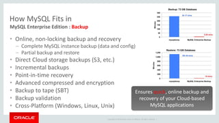 Copyright © 2014 Oracle and/or its affiliates. All rights reserved. | 
How MySQL Fits in 
MySQL Enterprise Edition : Backup 
• Online, non-locking backup and recovery 
– Complete MySQL instance backup (data and config) 
– Partial backup and restore 
• Direct Cloud storage backups (S3, etc.) 
• Incremental backups 
• Point-in-time recovery 
• Advanced compressed and encryption 
• Backup to tape (SBT) 
• Backup validation 
• Cross-Platform (Windows, Linux, Unix) 
Ensures quick, online backup and 
recovery of your Cloud-based 
MySQL applications 
 