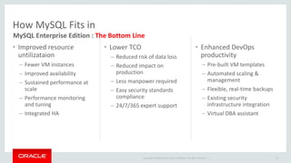 Copyright © 2014 Oracle and/or its affiliates. All rights reserved. | 
• Improved resource 
untilizataion 
– Fewer VM instances 
– Improved availability 
– Sustained performance at 
scale 
– Performance monitoring 
and tuning 
– Integrated HA 
• Lower TCO 
– Reduced risk of data loss 
– Reduced impact on 
production 
– Less manpower required 
– Easy security standards 
compliance 
– 24/7/365 expert support 
• Enhanced DevOps 
productivity 
– Pre-built VM templates 
– Automated scaling & 
management 
– Flexible, real-time backups 
– Existing security 
infrastructure integration 
– Virtual DBA assistant 
24 
How MySQL Fits in 
MySQL Enterprise Edition : The Bottom Line 
 