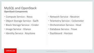 Copyright © 2014 Oracle and/or its affiliates. All rights reserved. | 
MySQL and OpenStack 
• Compute Service : Nova 
• Object Storage Service : Swift 
• Block Storage Service : Cinder 
• Image Service : Glance 
• Identity Service : Keystone 
• Network Service : Neutron 
• Telemetry Service : Ceilometer 
• Orchestration Service : Heat 
• Database Service : Trove 
• Dashboard : Horizon 
26 
OpenStack Components 
 