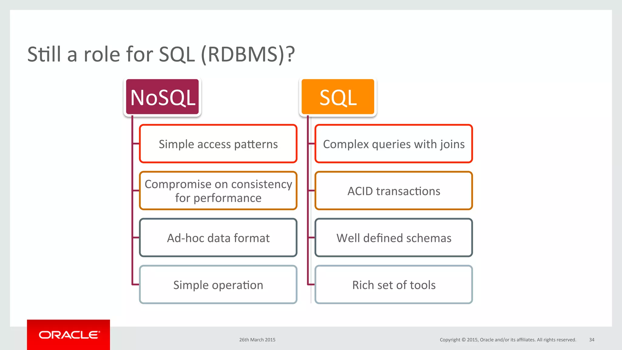 MySQL Intro JSON NoSQL | PPT