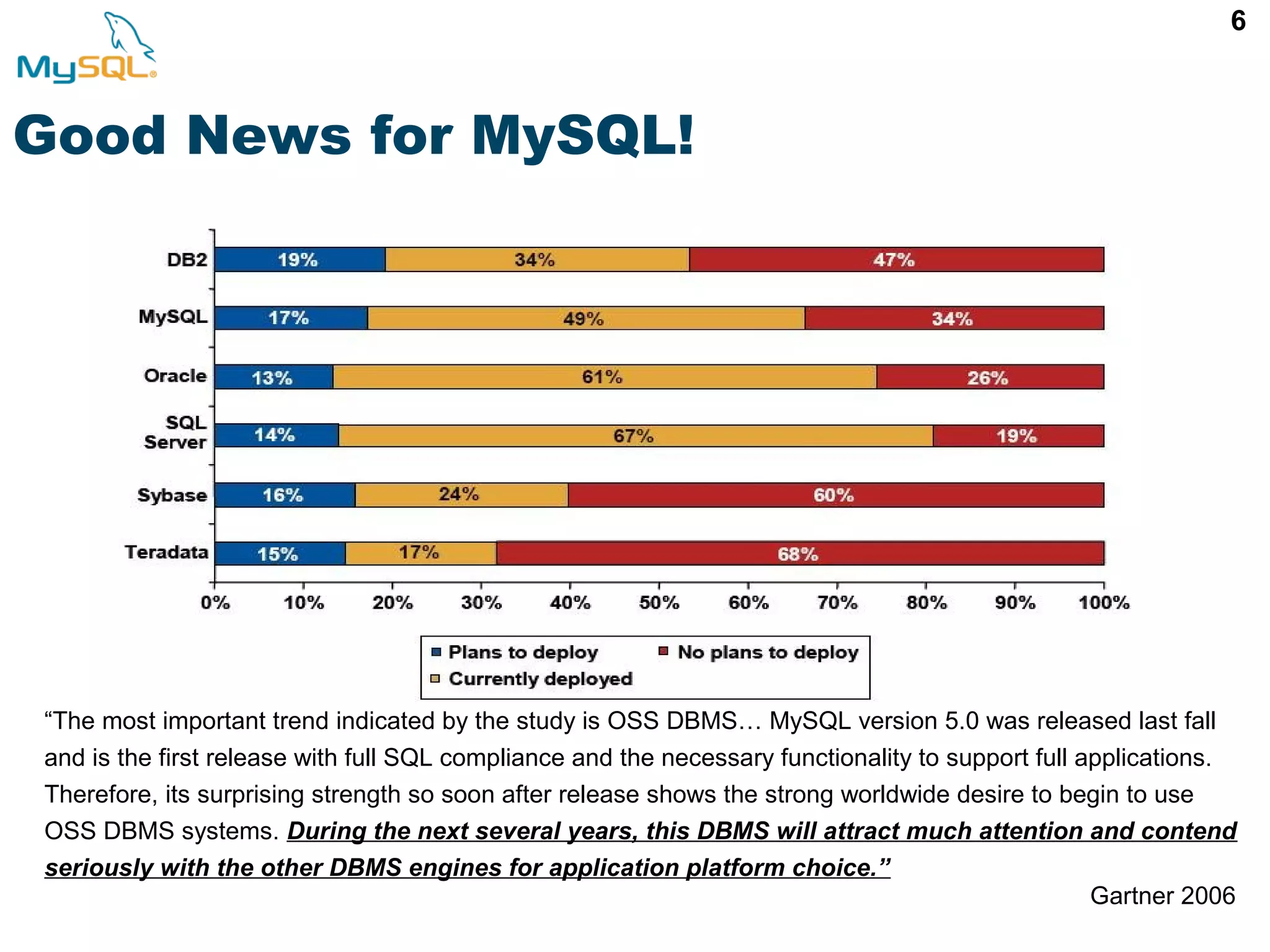6 Good News for MySQL! Gartner 2006 “The most important trend indicated by the study is OSS DBMS… MySQL version 5.0 was released last fall and is the first release with full SQL compliance and the necessary functionality to support full applications. Therefore, its surprising strength so soon after release shows the strong worldwide desire to begin to use OSS DBMS systems. During the next several years, this DBMS will attract much attention and contend seriously with the other DBMS engines for application platform choice.” 