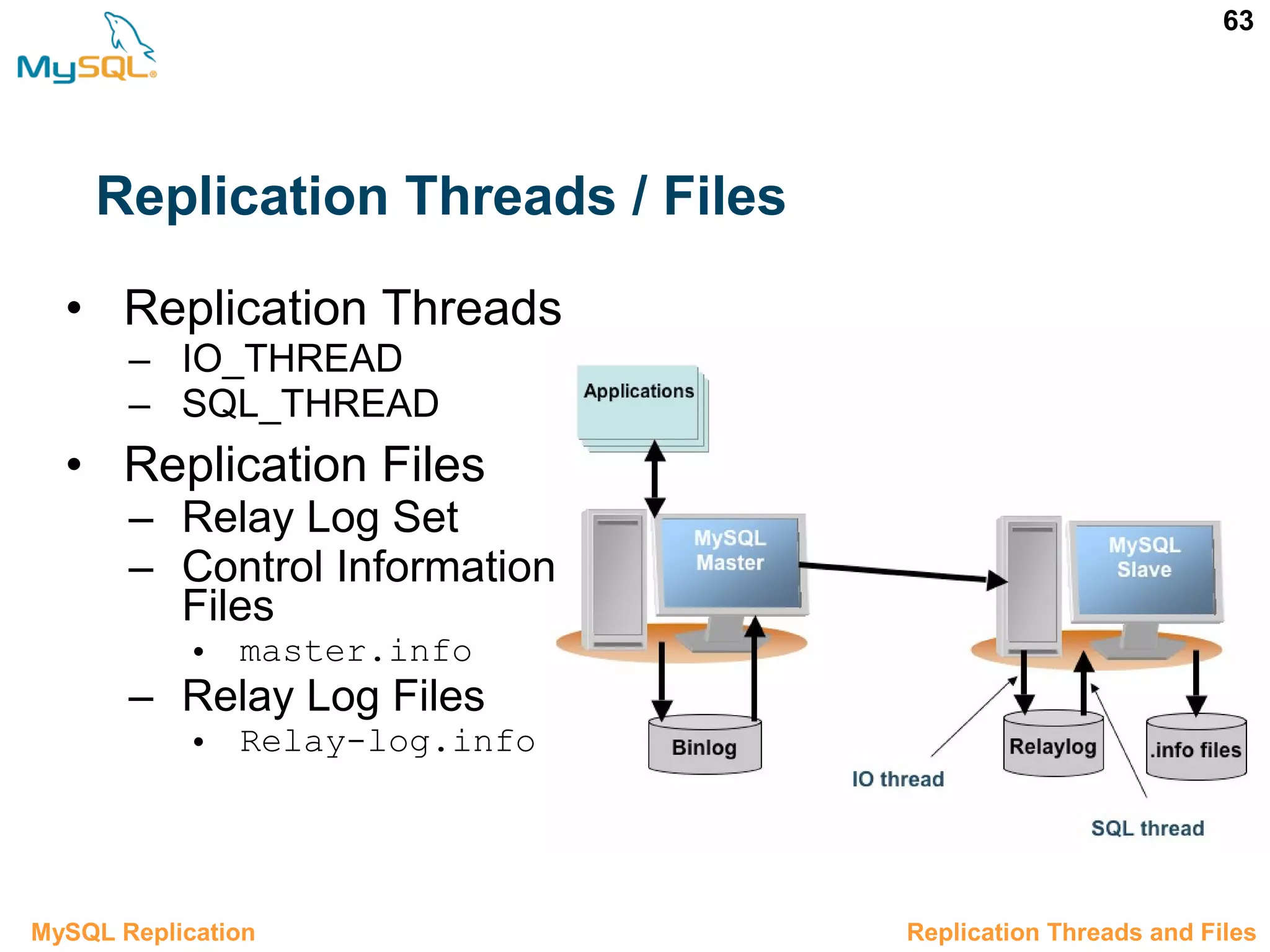 63 Replication Threads / Files • Replication Threads – IO_THREAD – SQL_THREAD • Replication Files – Relay Log Set – Control Information Files • master.info – Relay Log Files • Relay-log.info 3.4 Replication Threads and FilesMySQL Replication 