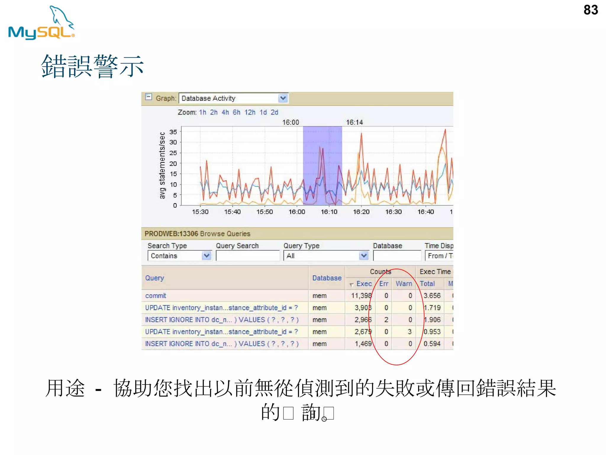 83 用途 - 協助您找出以前無從偵測到的失敗或傳回錯誤結果 查 詢 。的 詢。 錯誤警示 