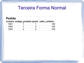 Terceira Forma Normal

Pedido
numero codigo_produto quant valor_unitario
 1001         1         1              100
 1002         1         3              100
 1003         2         2              150
 